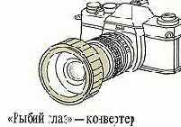 «Рыбий глаз» — конвертер