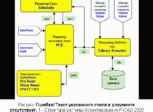 Состав и возможности системы P-CAD